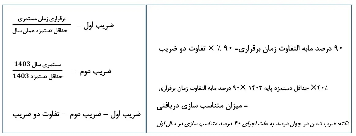 فرمول نهایی متناسب‌سازی اجرا شده بازنشستگان + جدول