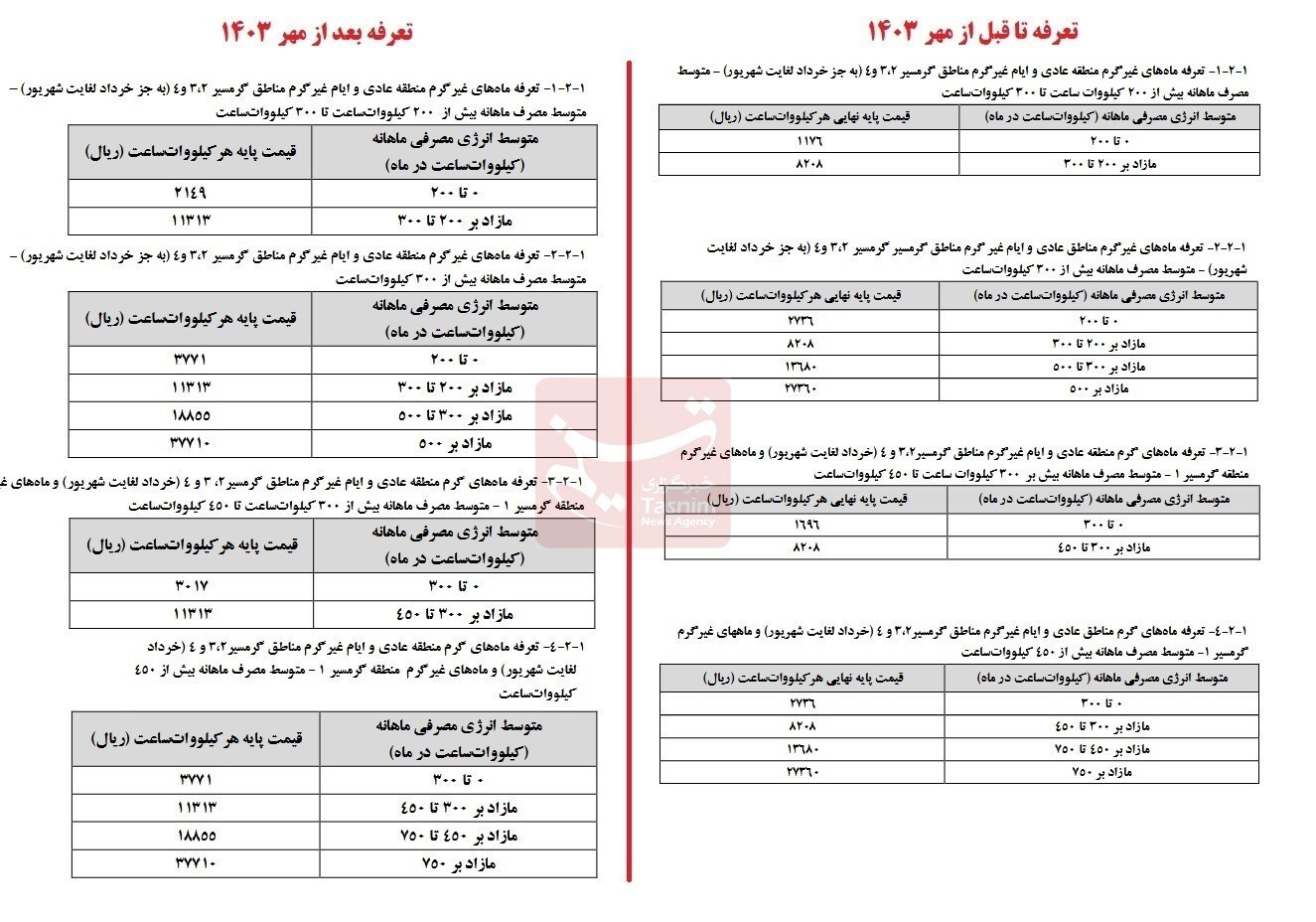 جزئیات افزایش قیمت برق از ابتدای پاییز