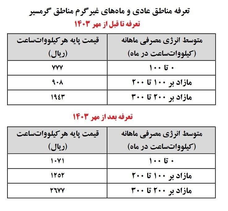 جزئیات افزایش قیمت برق از ابتدای پاییز