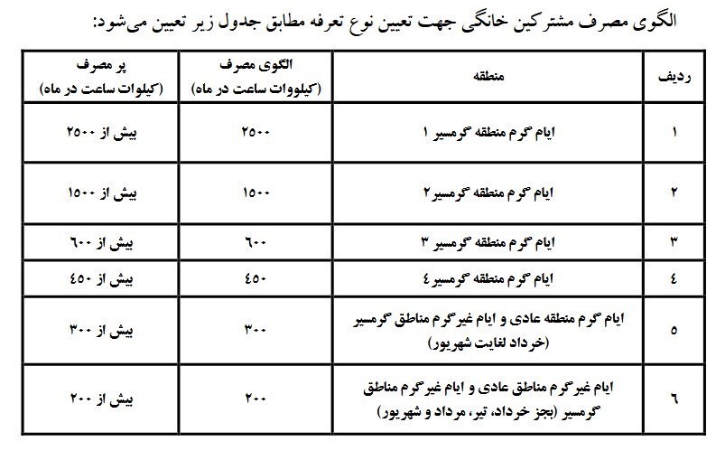 جزئیات افزایش قیمت برق از ابتدای پاییز