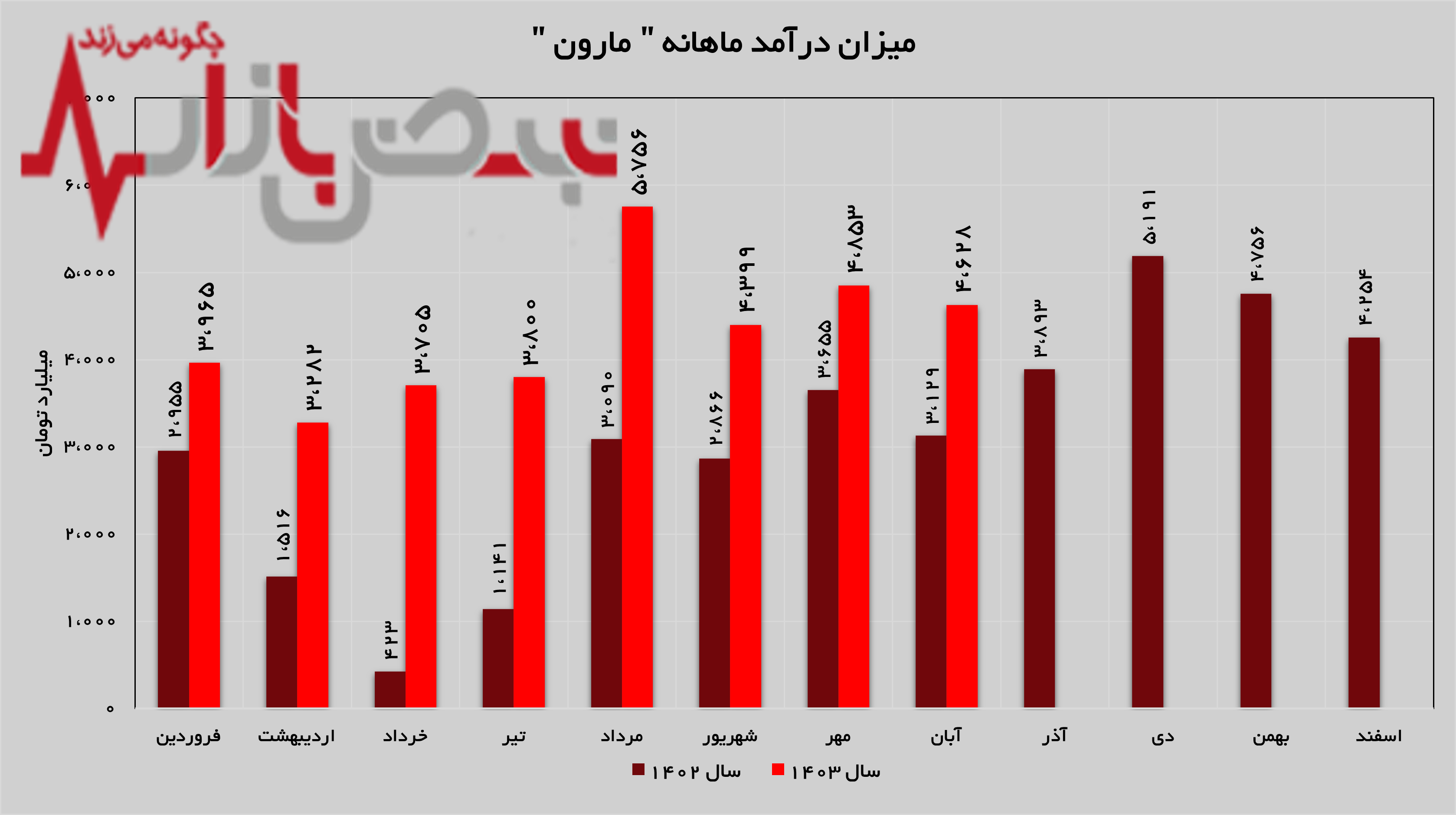 از اتیلن تا پلی پروپیلن،