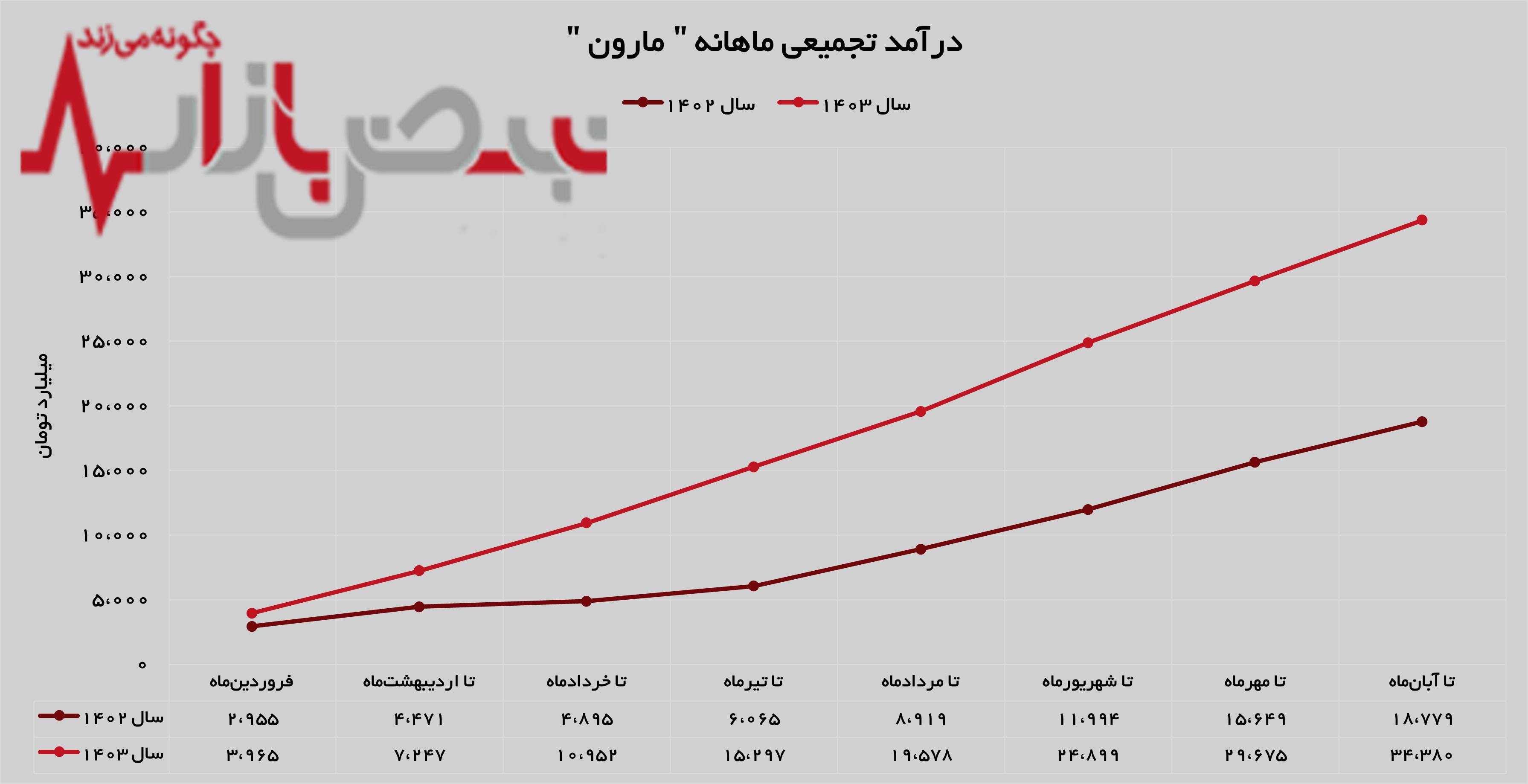 از اتیلن تا پلی پروپیلن،