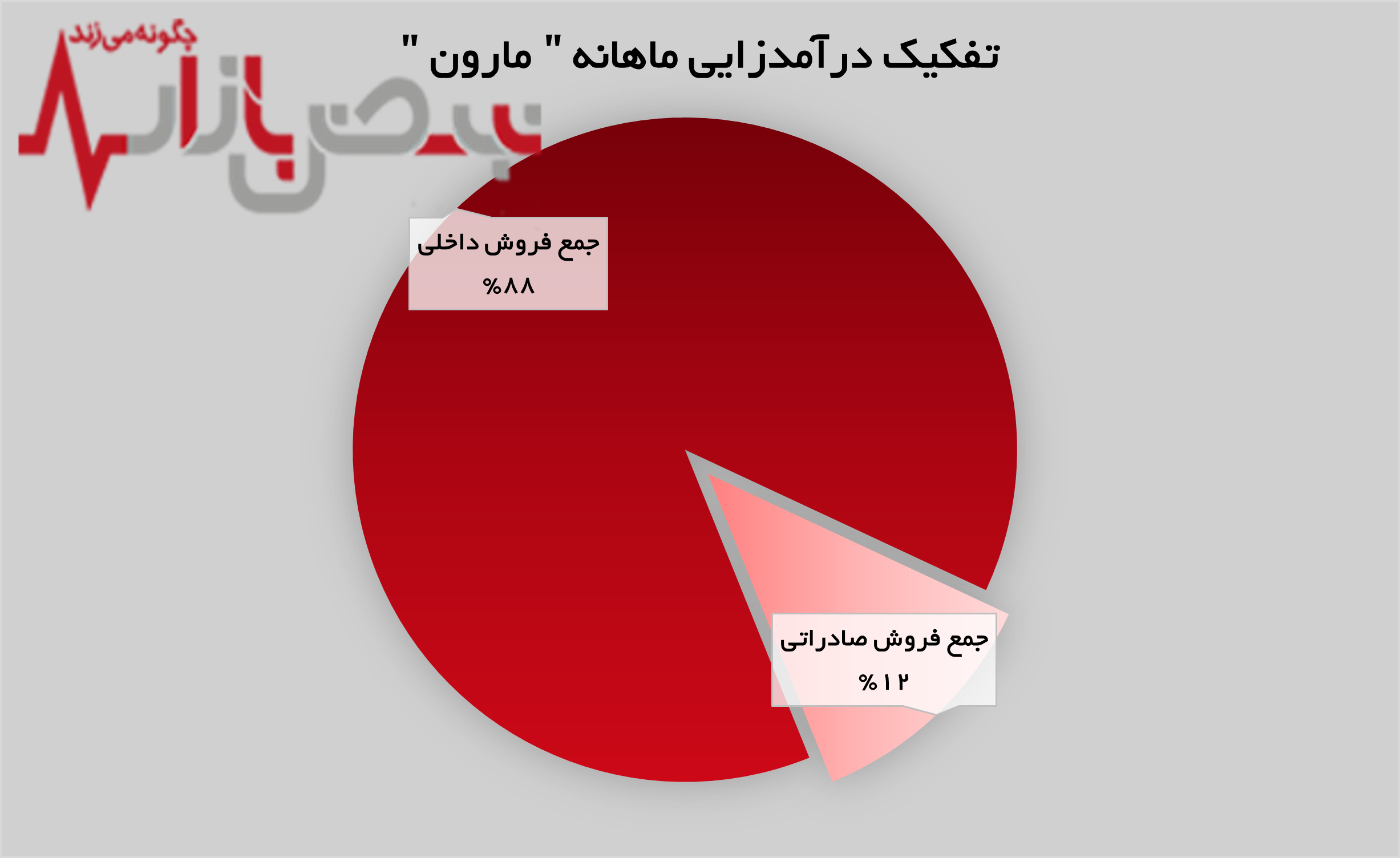 از اتیلن تا پلی پروپیلن،