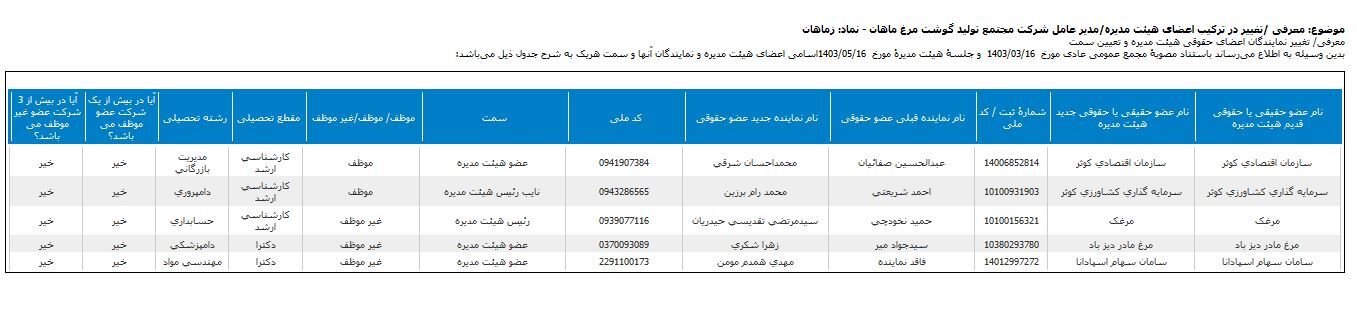 محمد رام برزین همزمان در دو شرکت سازمان اقتصادی کوثر فعالیت دارد