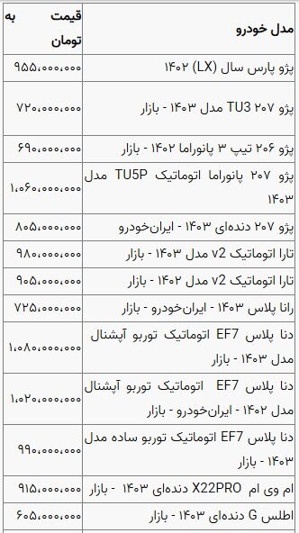 بازار خودرو در خواب زمستانی