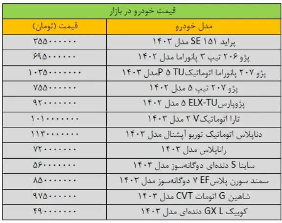 قیمت خودرو امروز ۱۶ فروردین / پرفروشترین خودروها چند؟ + جدول قیمت خودرو امروز ۱۶ فروردین / پرفروشترین خودروها چند؟ + جدول
