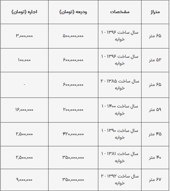 رهن و اجاره آپارتمان