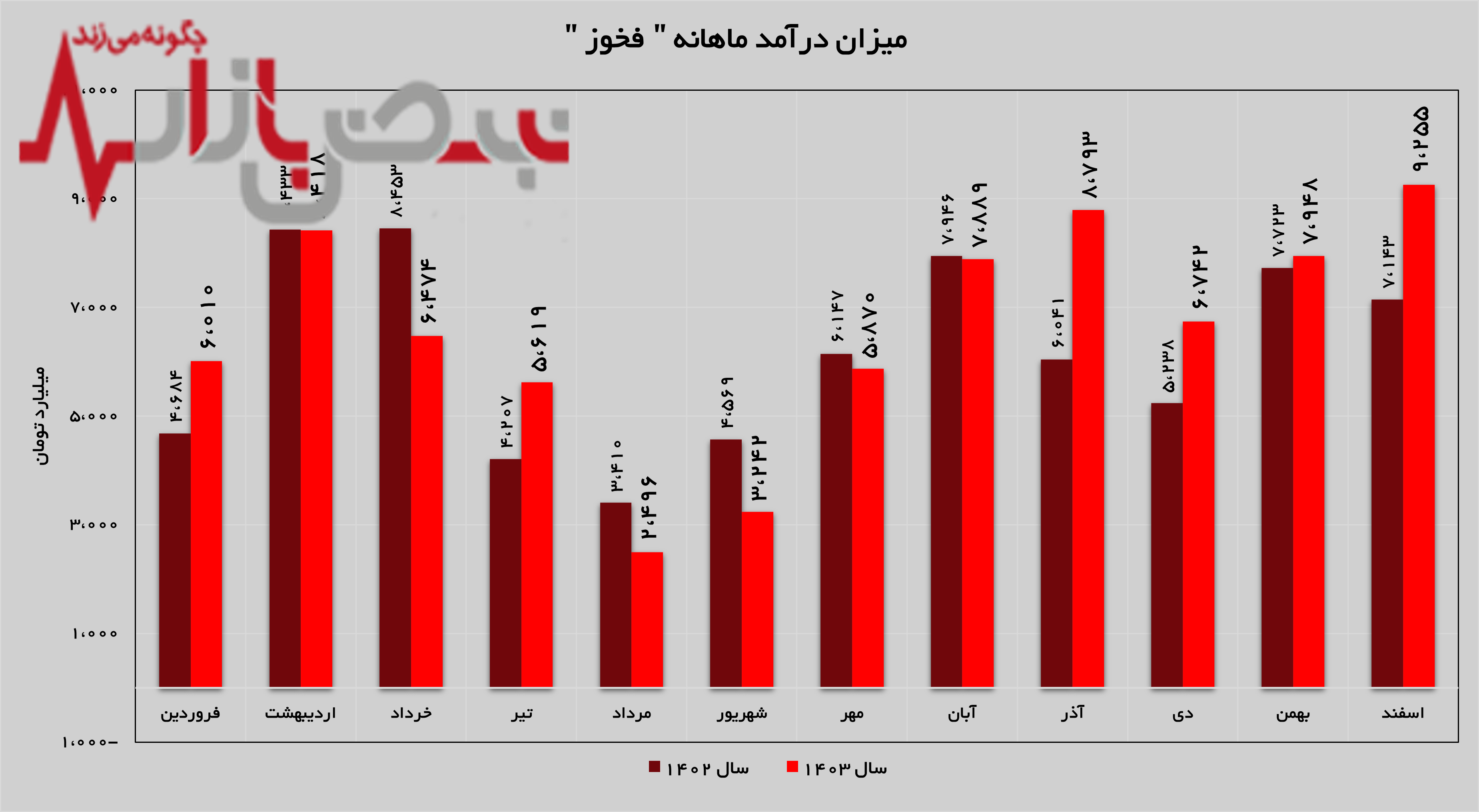 رکوردی جدید برای فولاد خوزستان رکوردی جدید برای فولاد خوزستان