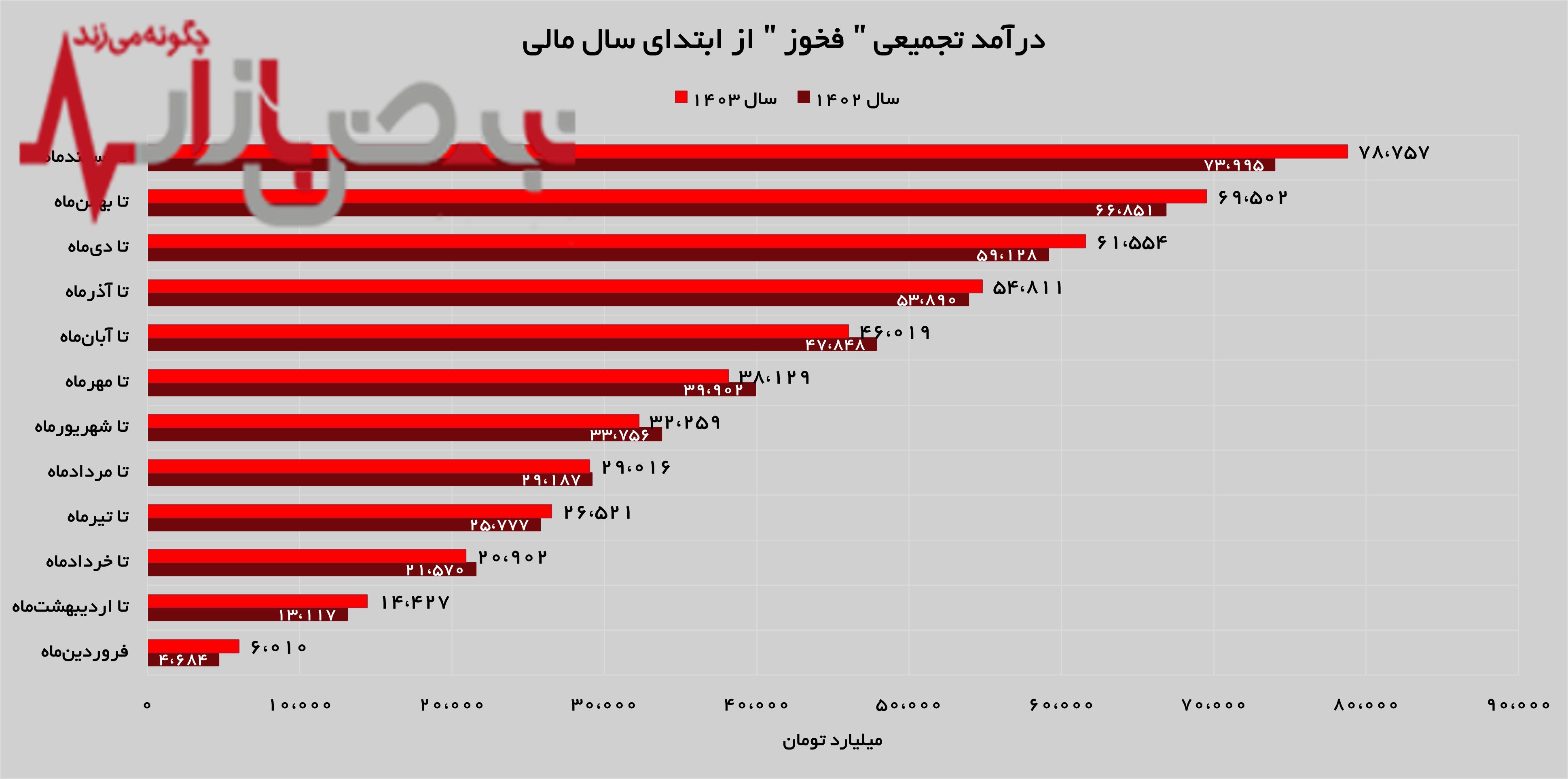 رکوردی جدید برای فولاد خوزستان رکوردی جدید برای فولاد خوزستان