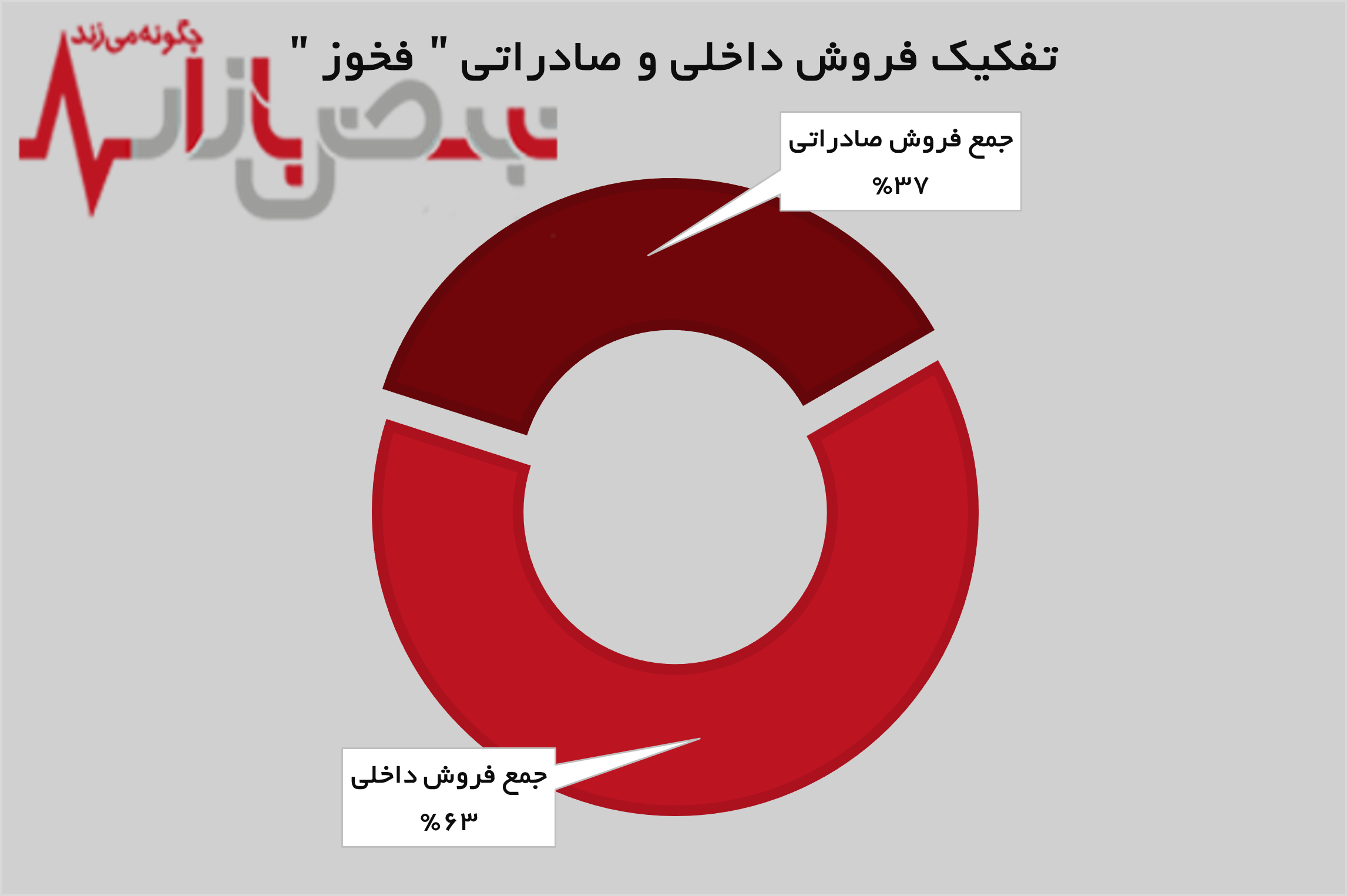 رکوردی جدید برای فولاد خوزستان رکوردی جدید برای فولاد خوزستان