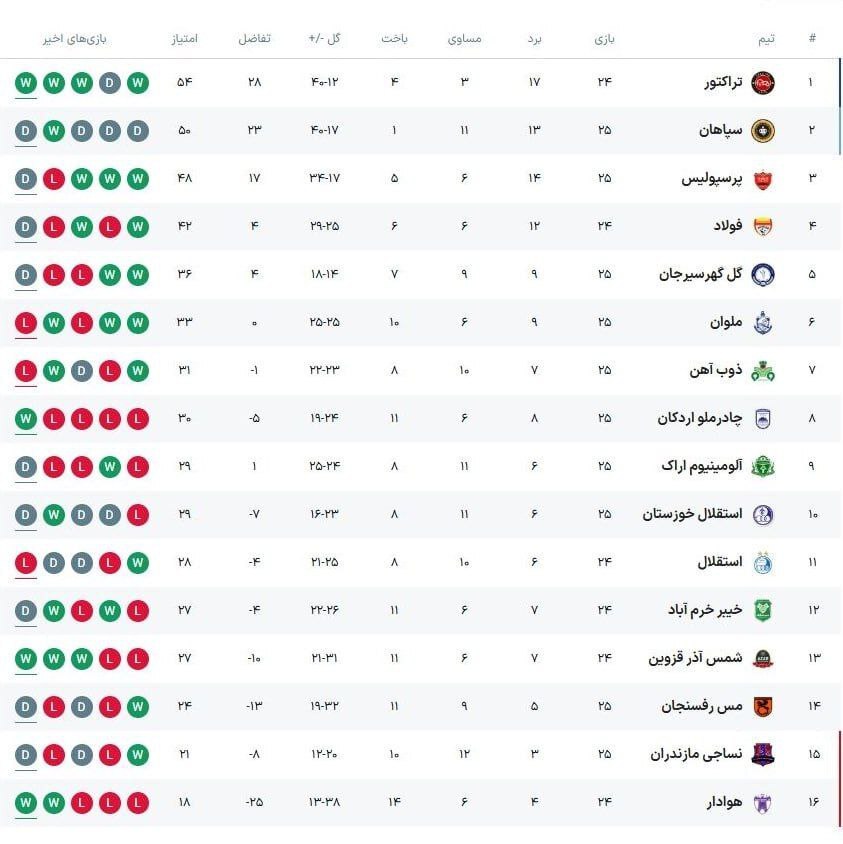جدول لیگ برتر