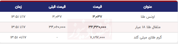 قیمت طلا قیمت طلا