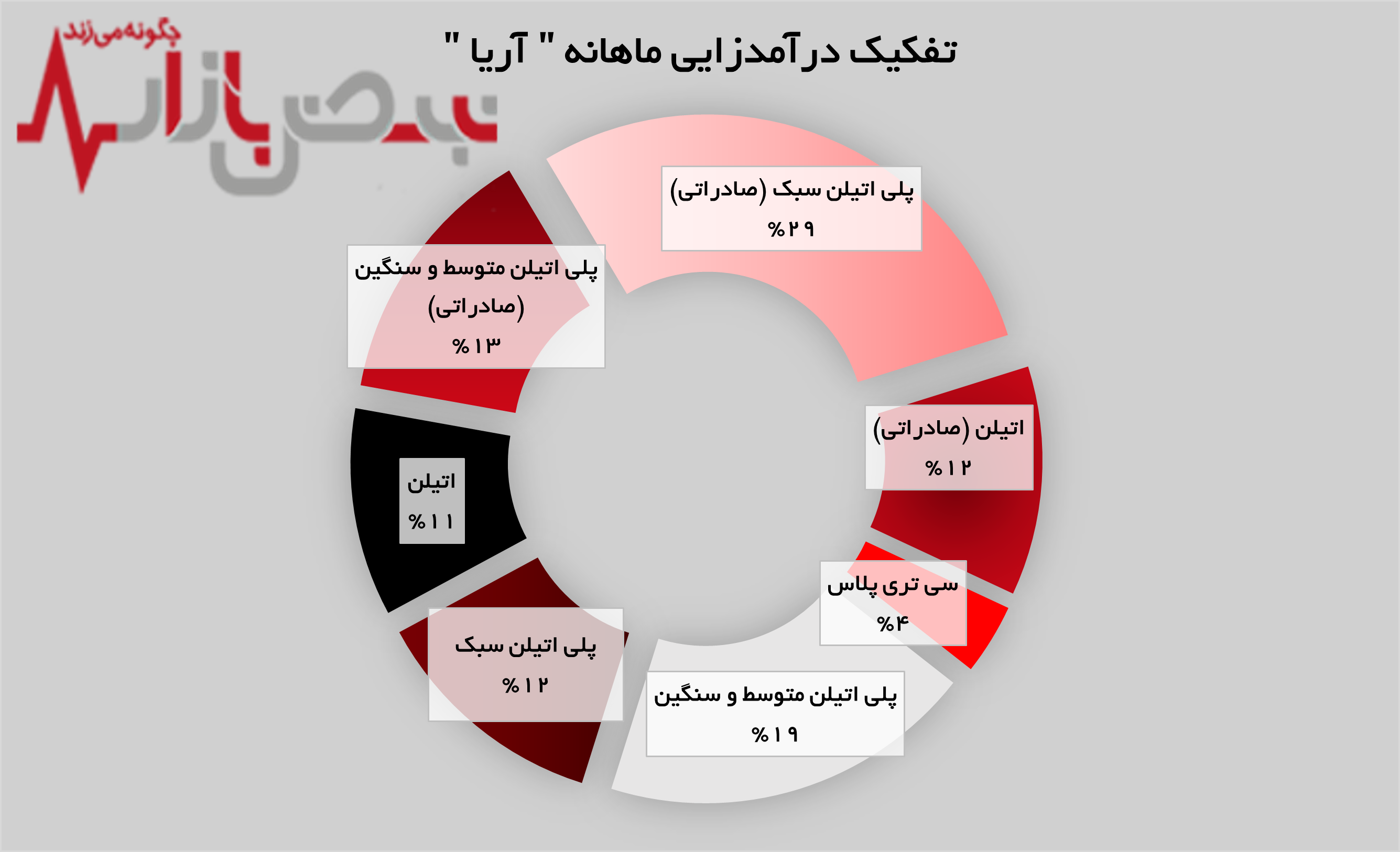 فروش محصولات
