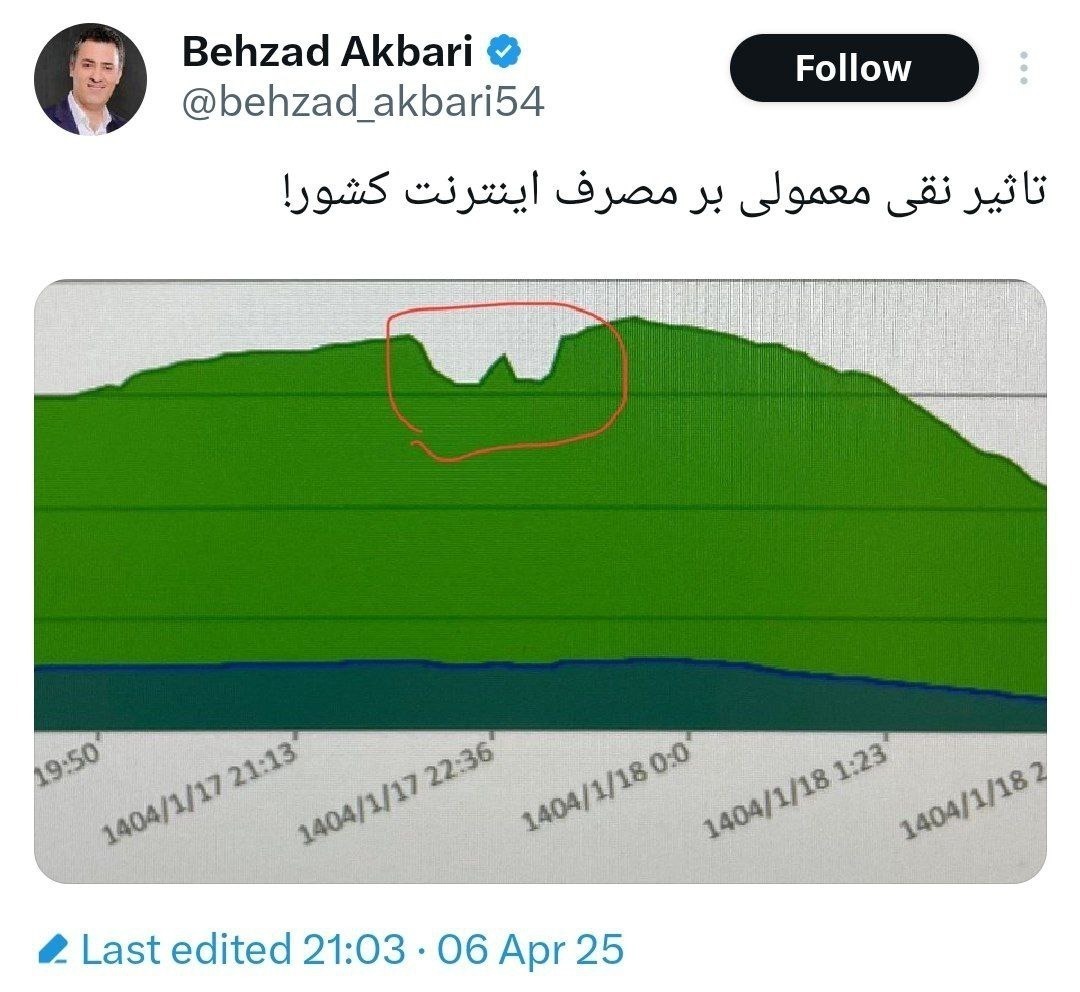 تاثیر عجیب پایتخت ۷ روی مصرف اینترنت ایرانی‌ها