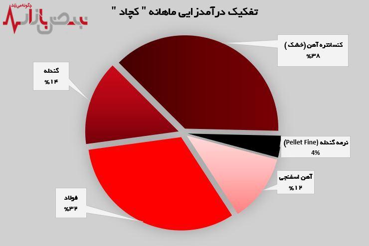 رشد ۲۸ درصدی درآمدهای رشد ۲۸ درصدی درآمدهای