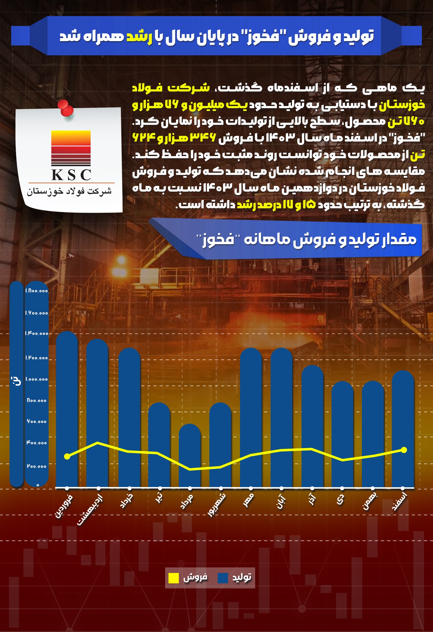 تولید و فروش تولید و فروش