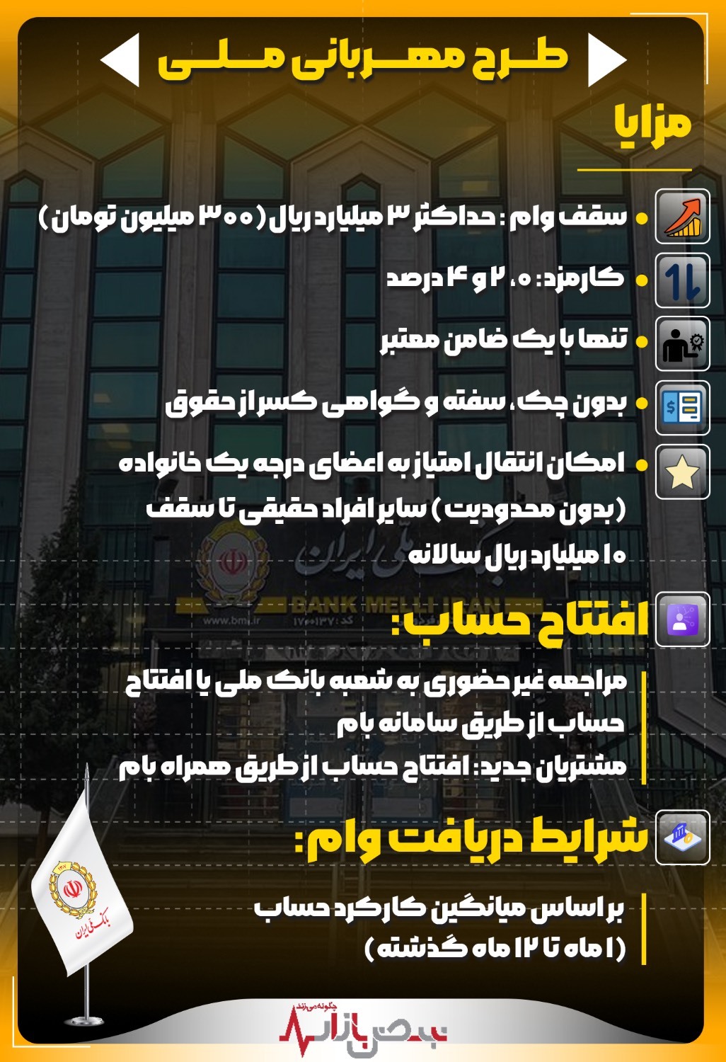 طرح مهربانی بانک ملی، گامی مهم در جهت تسهیل شرایط دریافت وام‌های قرض‌الحسنه +اینفوگرافیک