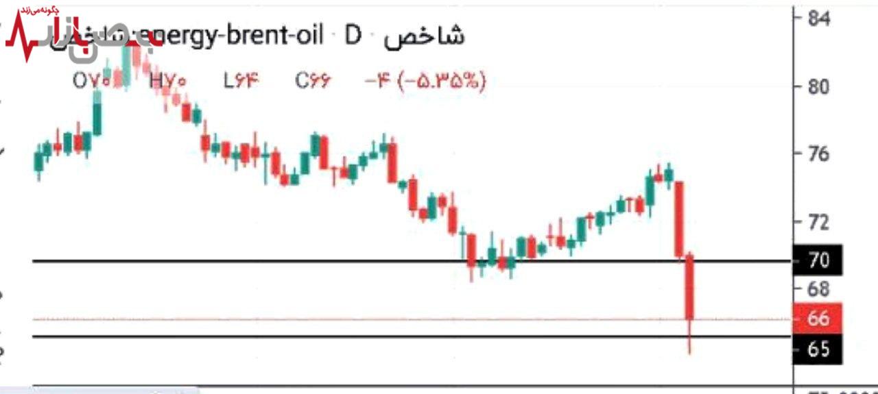 سقوط سیاه برنت