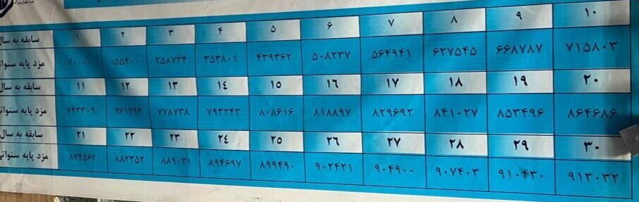 حقوق کارگران