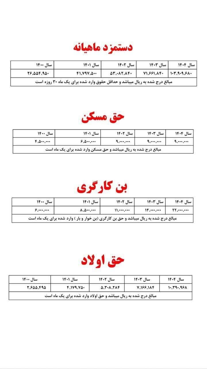 حقوق کارگران