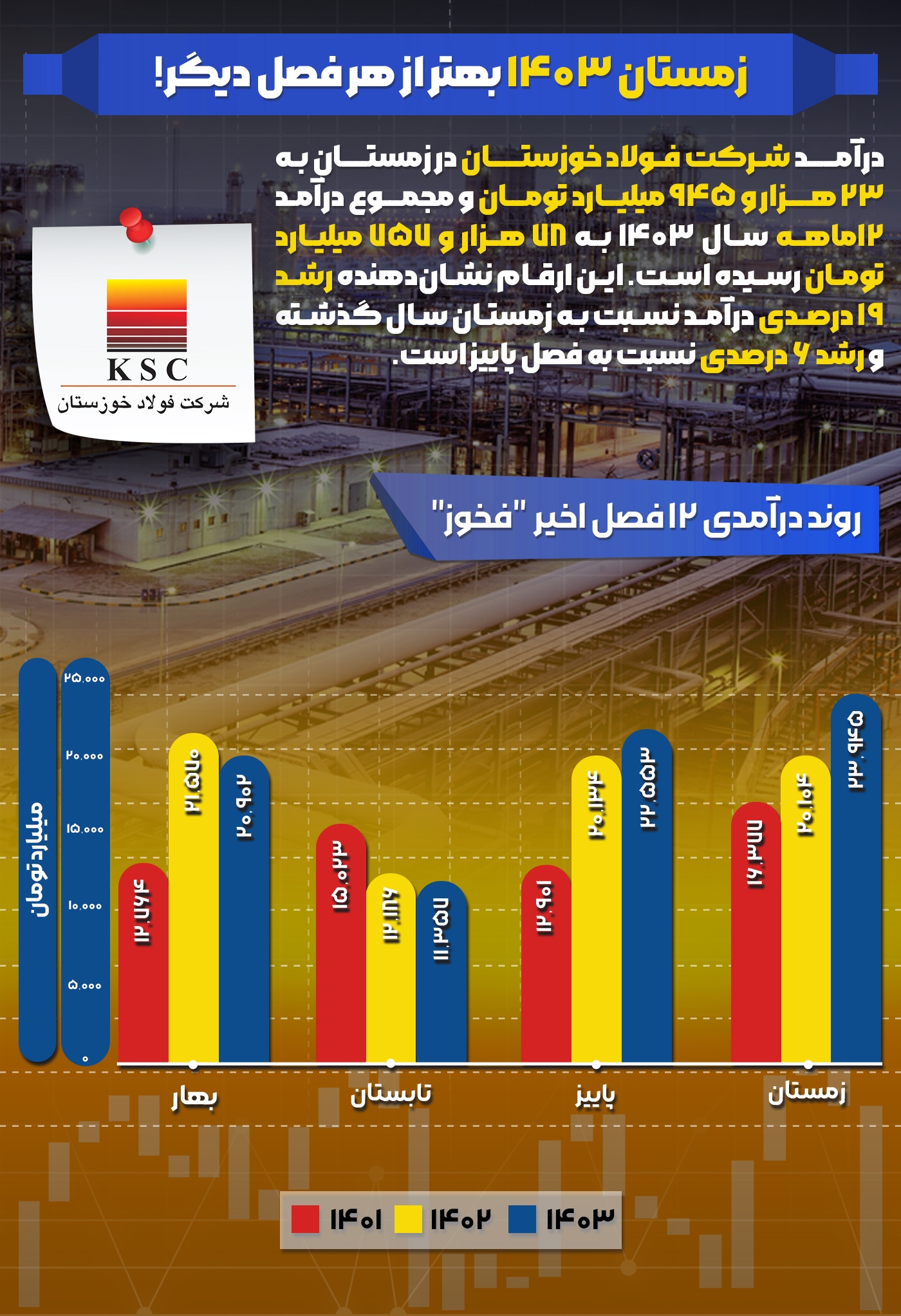 زمستان ۱۴۰۳ بهتر از هر فصل دیگه + اینفوگرافیک زمستان ۱۴۰۳ بهتر از هر فصل دیگه + اینفوگرافیک