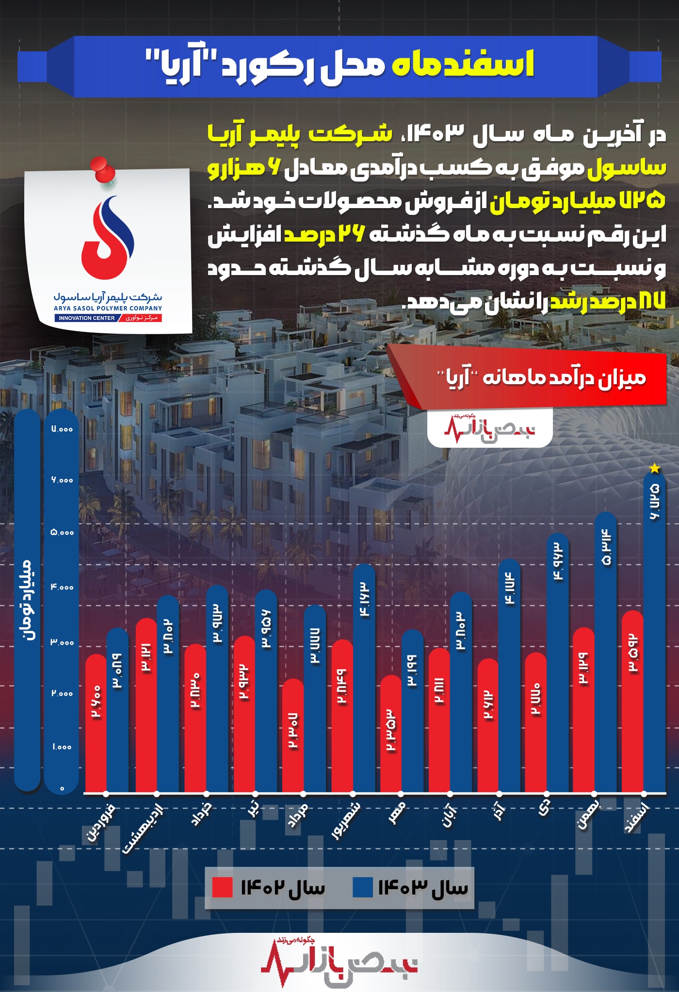 اسفندماه محل رکورد اسفندماه محل رکورد