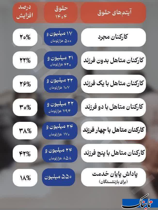 حقوق کارمندان