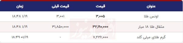 قیمت طلا قیمت طلا