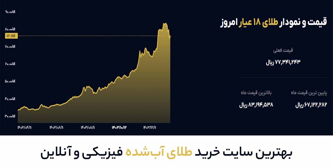 بهترین سایت خرید طلای آبشده فیزیکی و آنلاین بهترین سایت خرید طلای آبشده فیزیکی و آنلاین