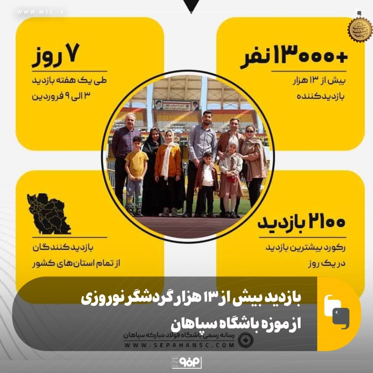 بازدید بیش از ۱۳ هزار گردشگر نوروزی از موزه سپاهان