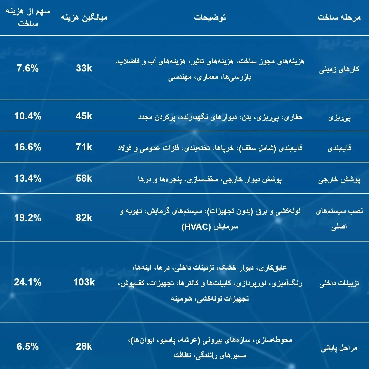 هزینه ساخت خانه در آمریکا چقدر است؟ + اینفوگرافی