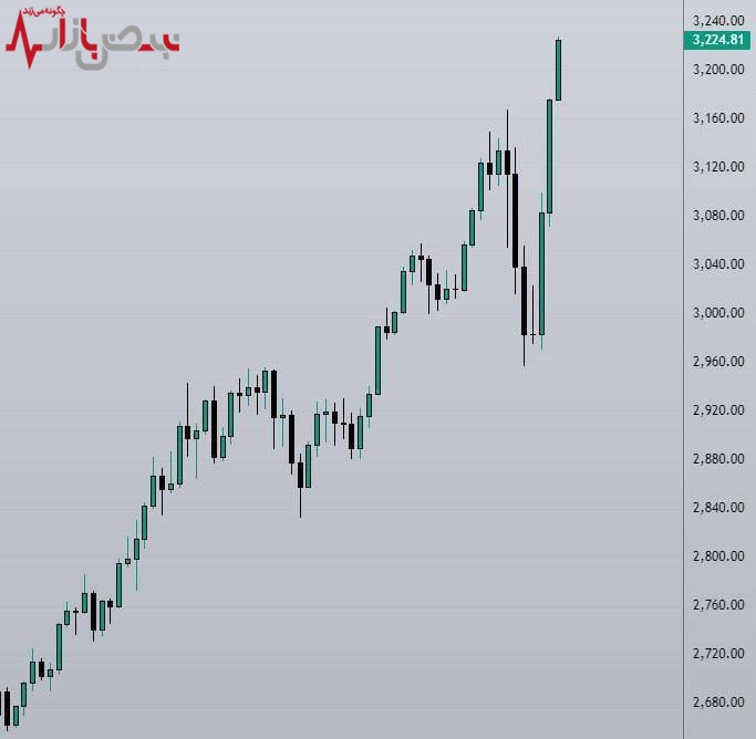 طلا به بورس ۹۹ دچار می‌شود؟