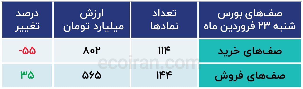 پیش بینی بورس پیش بینی بورس