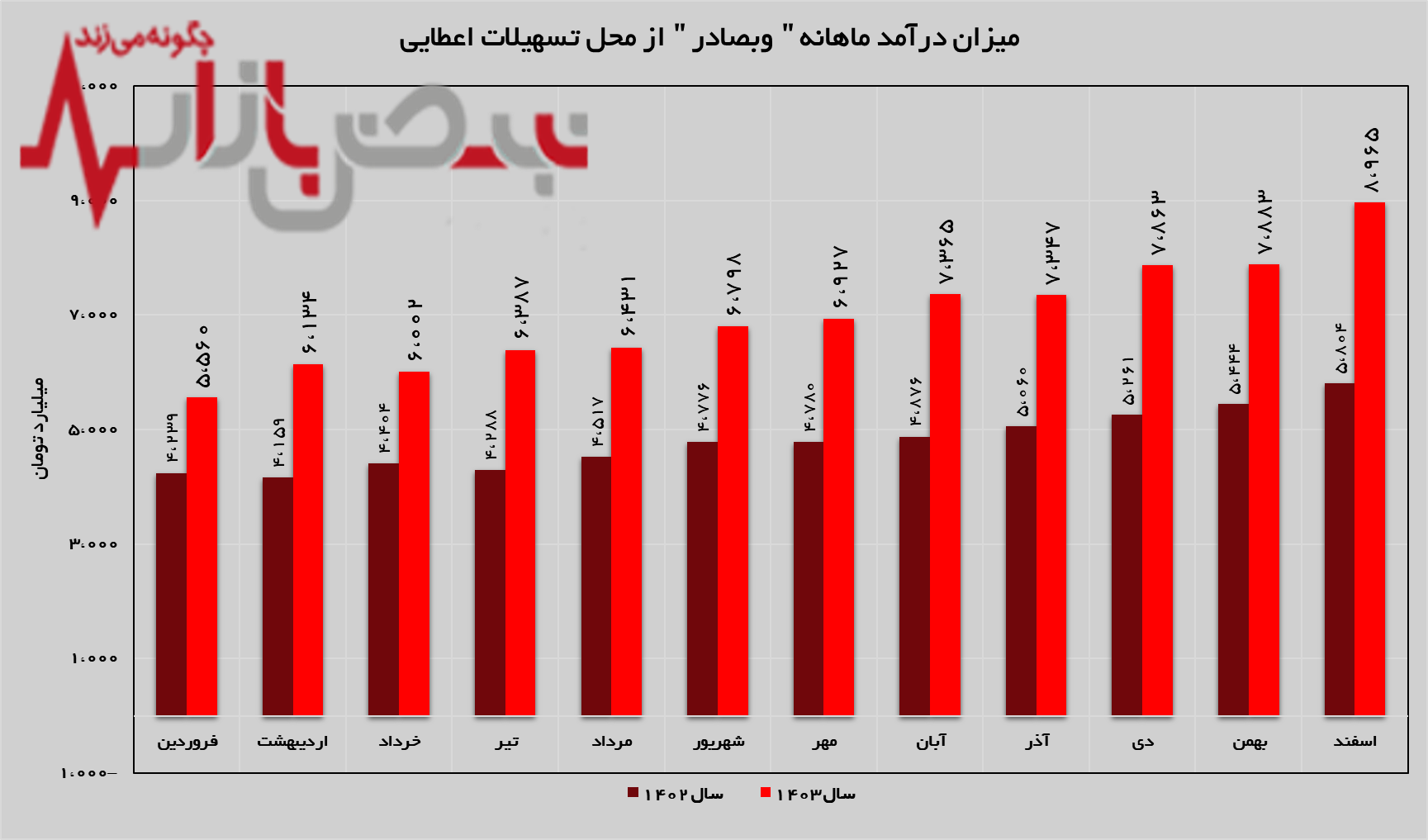 تداوم جابه جایی رکوردها در تداوم جابه جایی رکوردها در