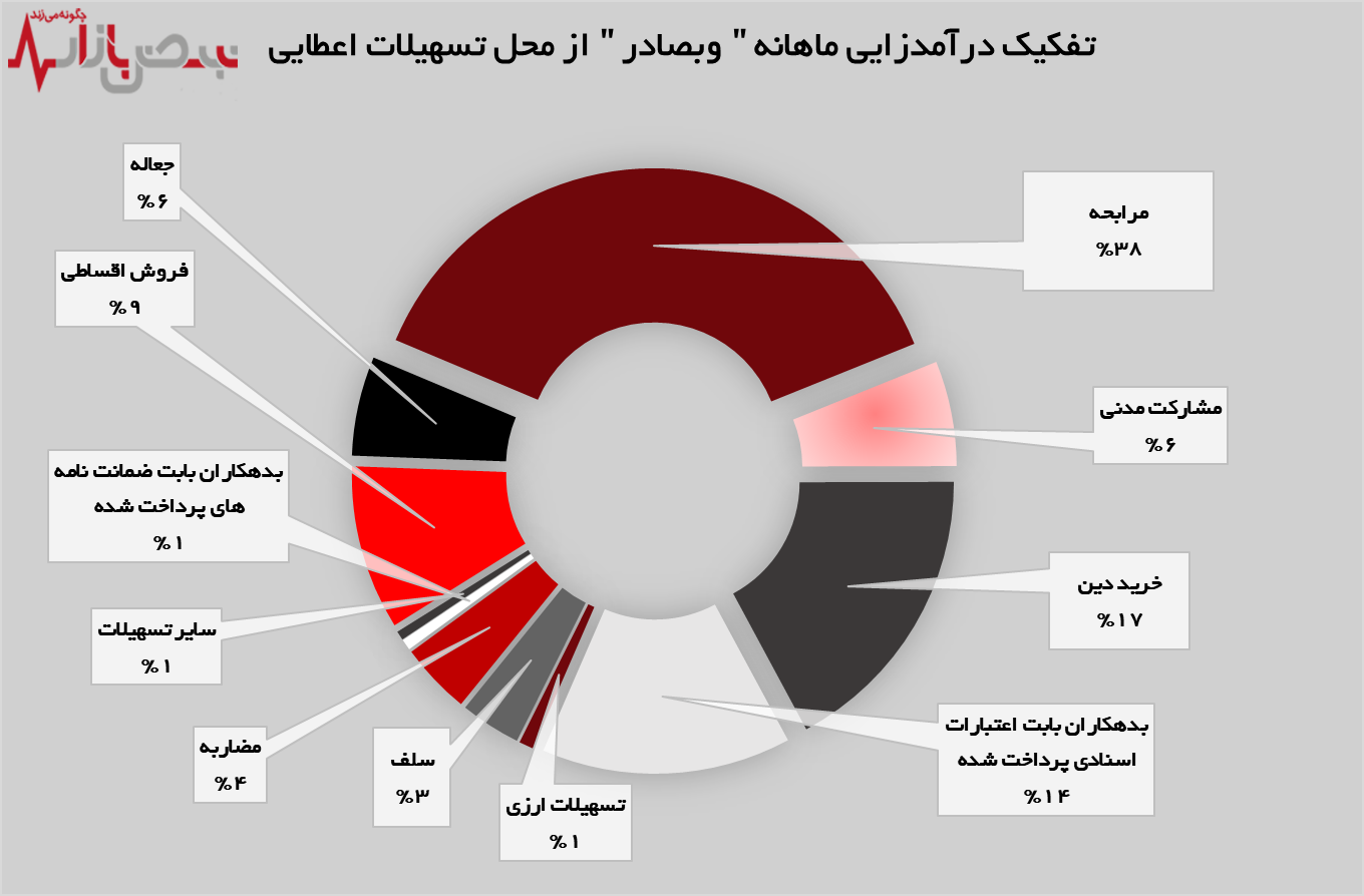 تداوم جابه جایی رکوردها در تداوم جابه جایی رکوردها در
