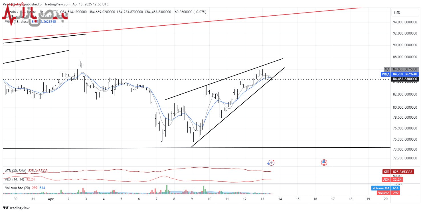 پادشاه صعودی شد