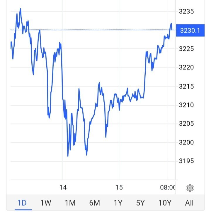 قیمت طلا دوباره بالا رفت