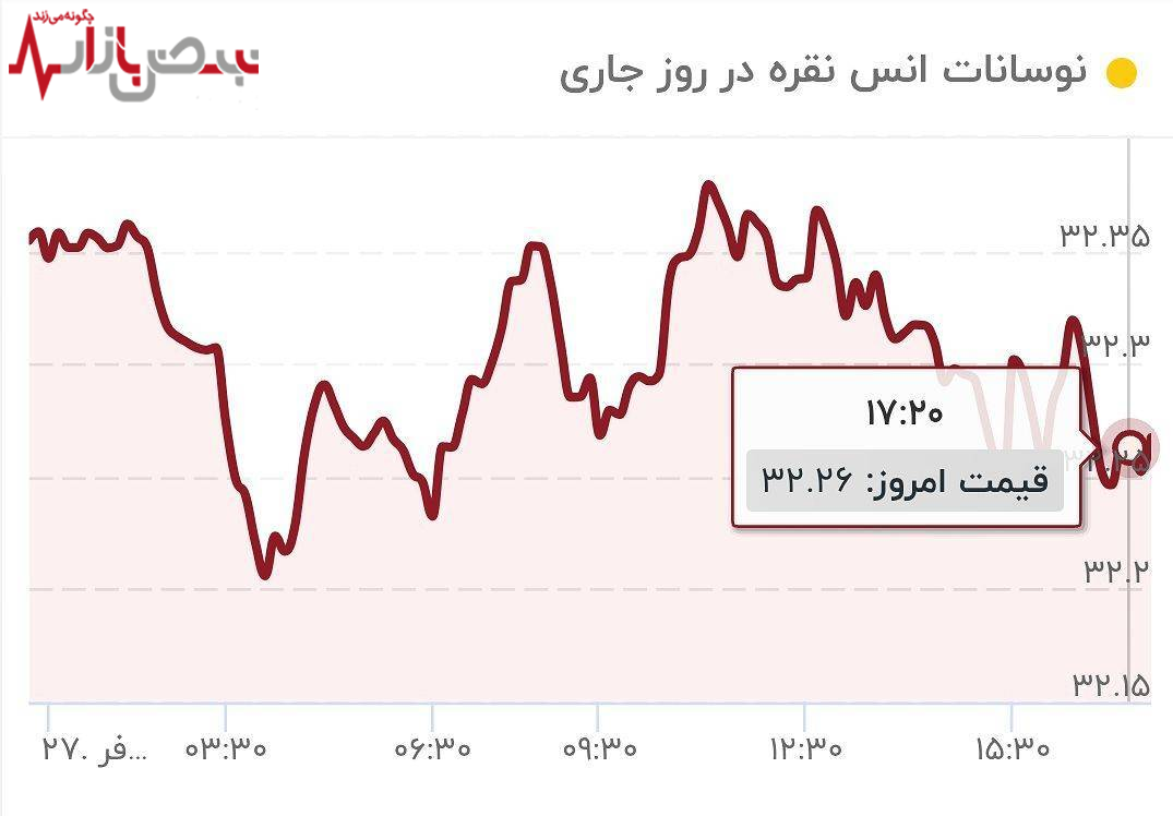 نقره در مرز شکوفایی یا انفجار
