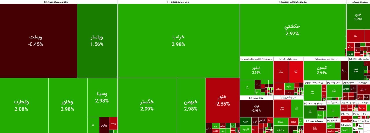 بورس دوباره سبز میشود؟ / پیشبینی مهم برای سهامداران بورس دوباره سبز میشود؟ / پیشبینی مهم برای سهامداران
