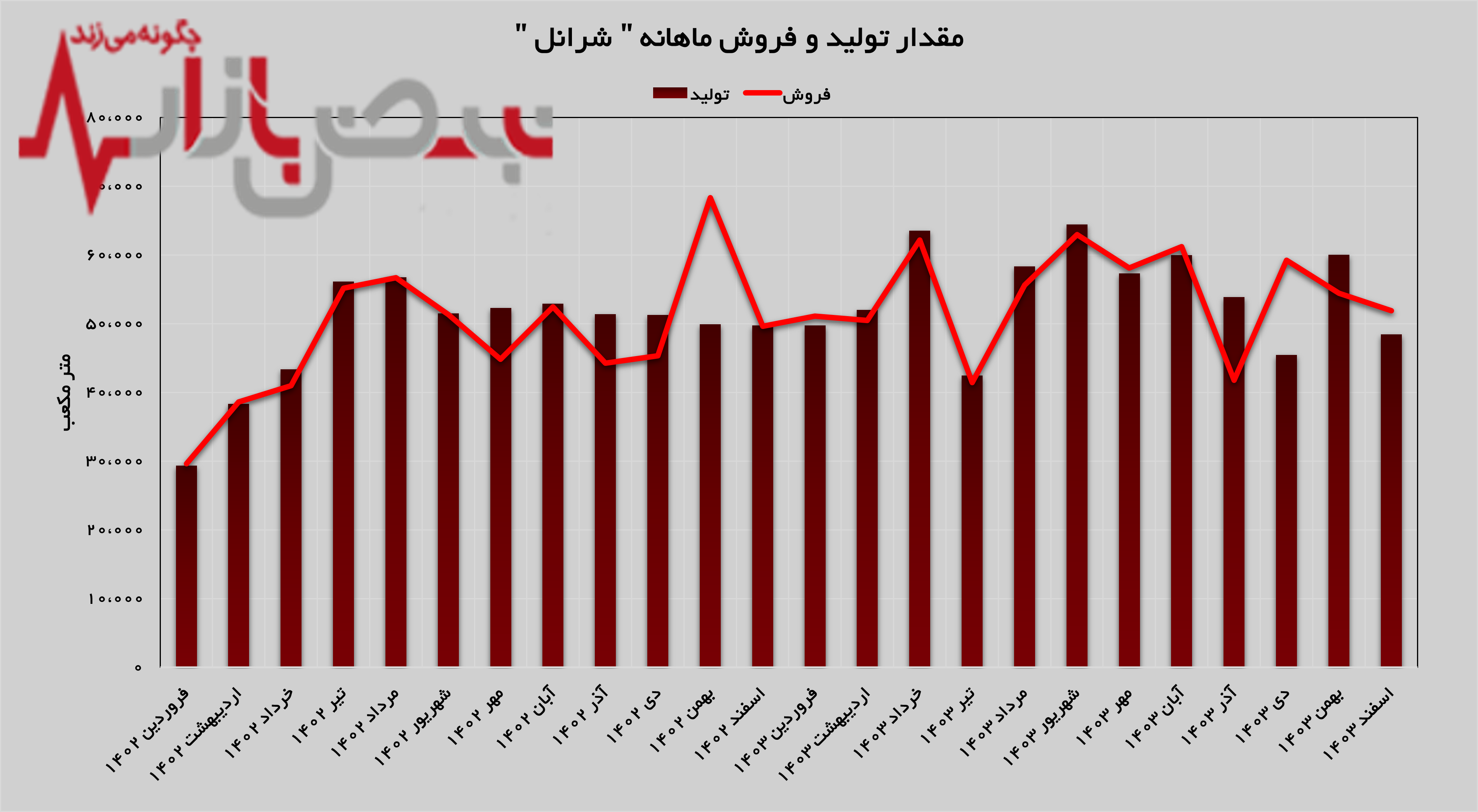 روغن موتور بنزینی پرچمدار درآمدزایی در محصولات روغن موتور بنزینی پرچمدار درآمدزایی در محصولات