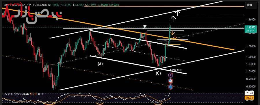 آغاز دلارزدایی