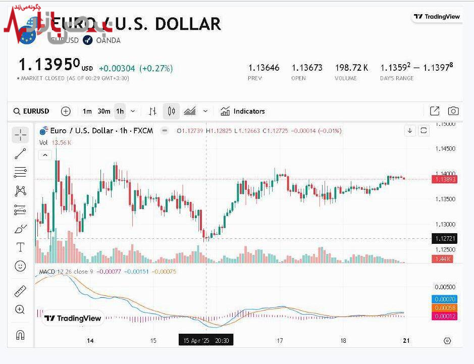 آغاز دلارزدایی
