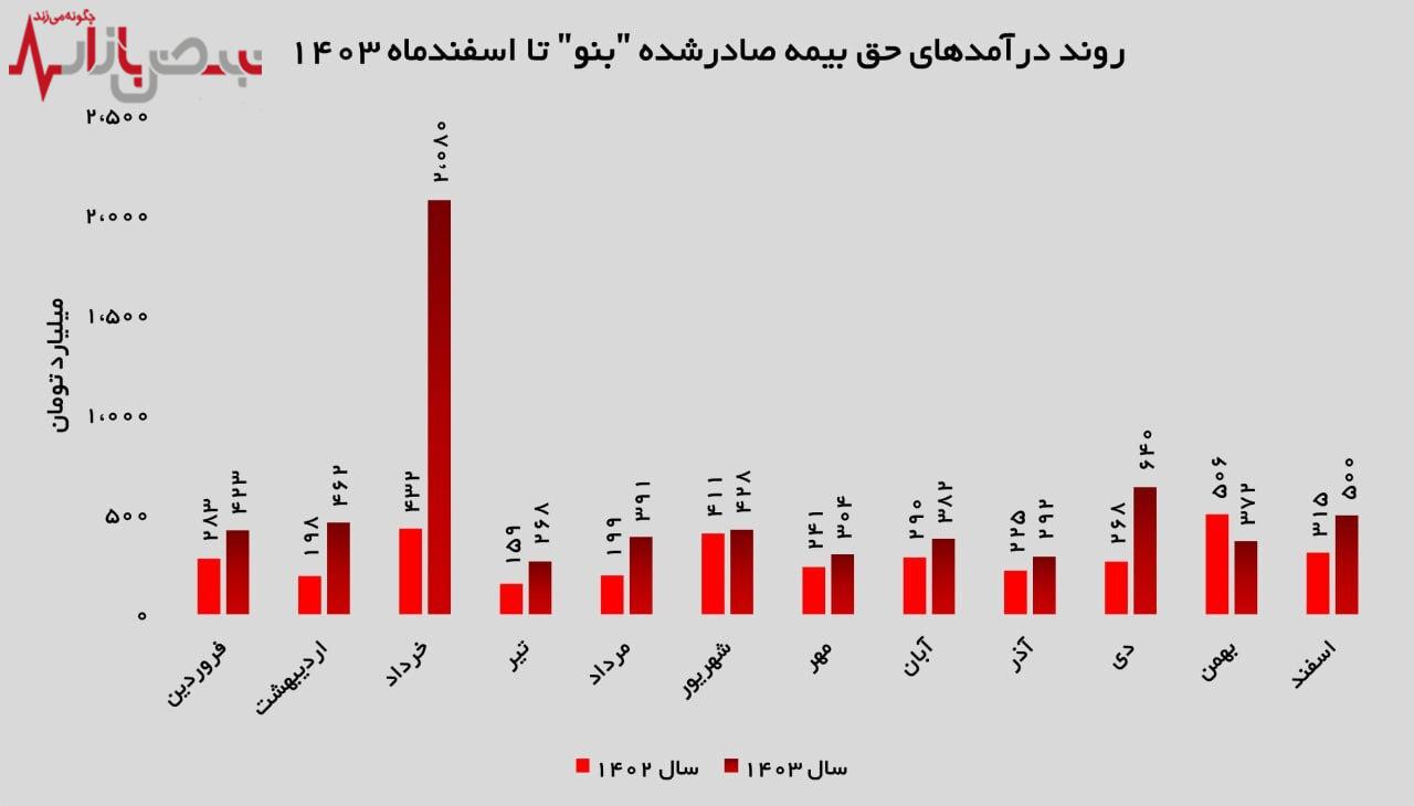 رشد پرقدرت رشد پرقدرت