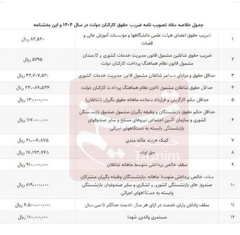 حقوق کارمندان