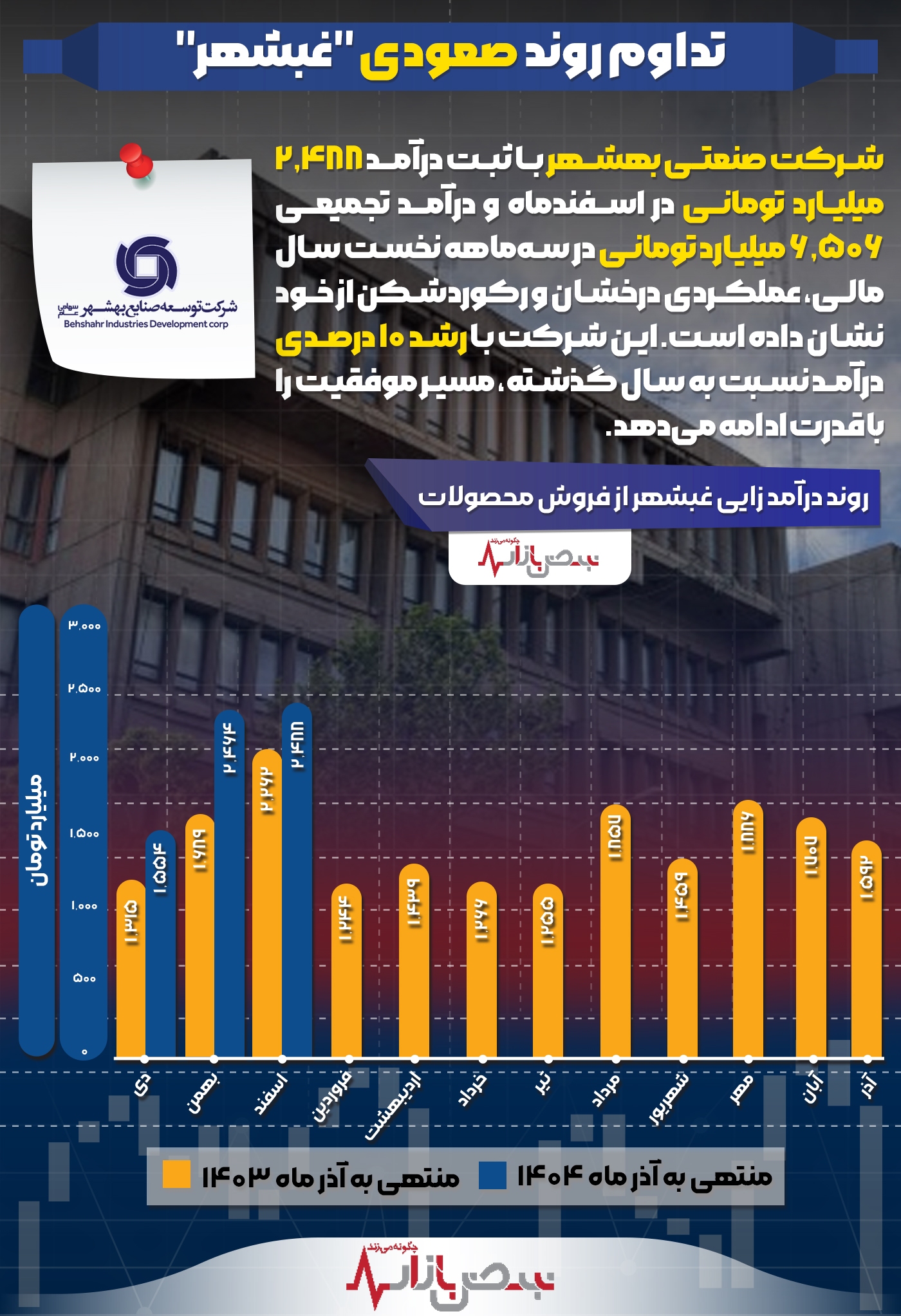 تداوم روند صعودی تداوم روند صعودی