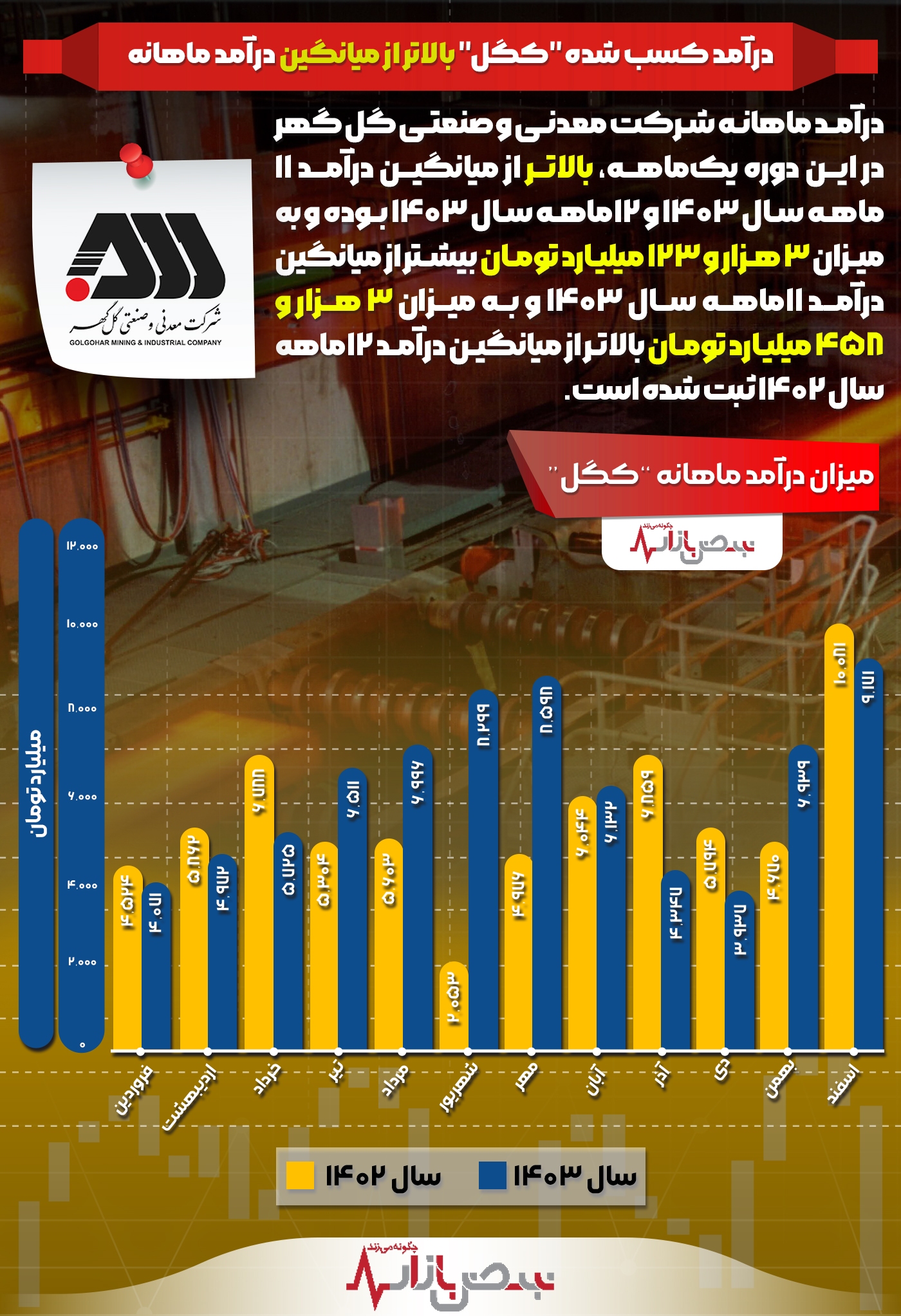 درآمد کسب شده