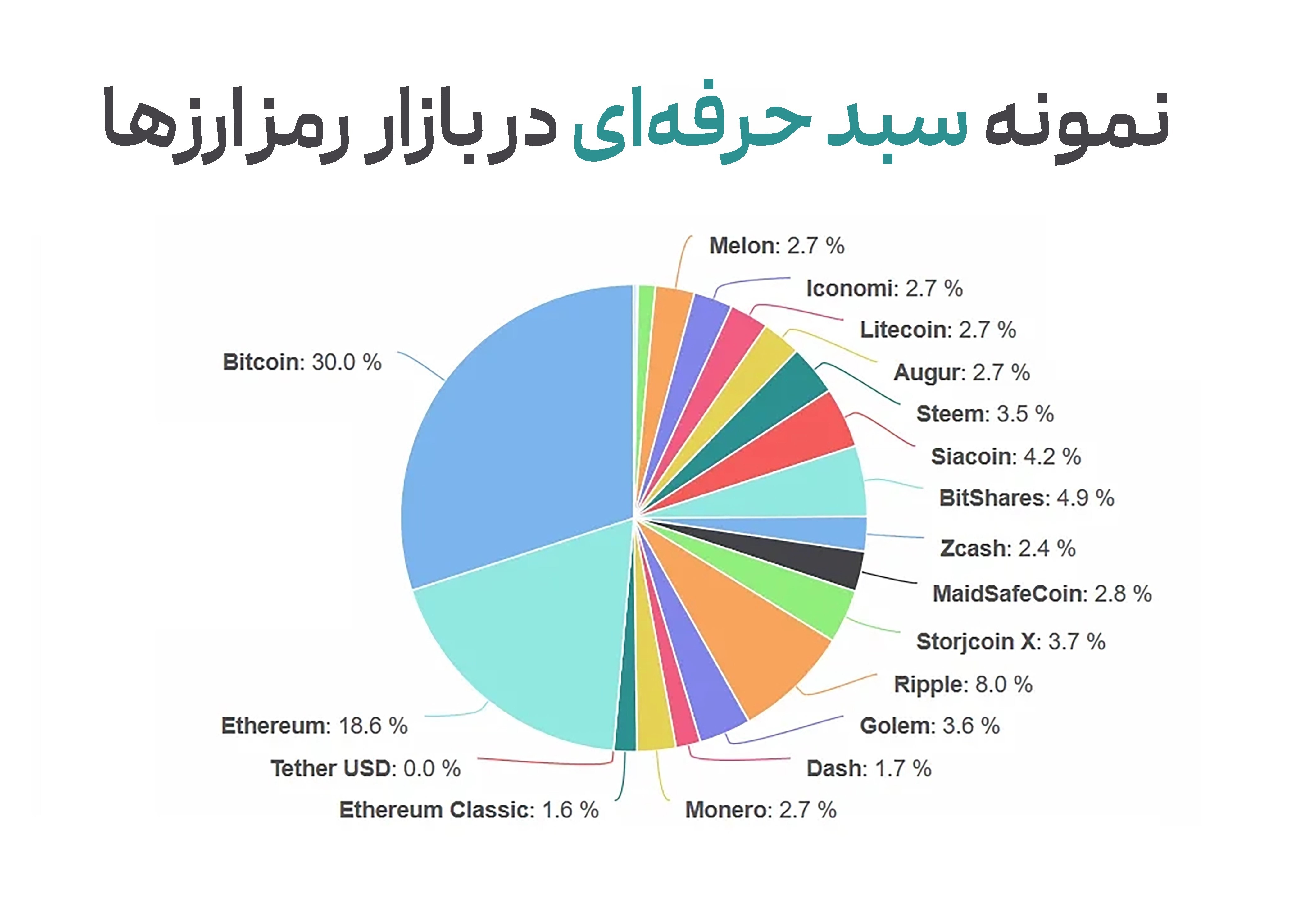 چگونه با سرمایه کم، سبدگردانی کنیم؟ | راهنمای سرمایهگذاری هوشمند چگونه با سرمایه کم، سبدگردانی کنیم؟ | راهنمای سرمایهگذاری هوشمند