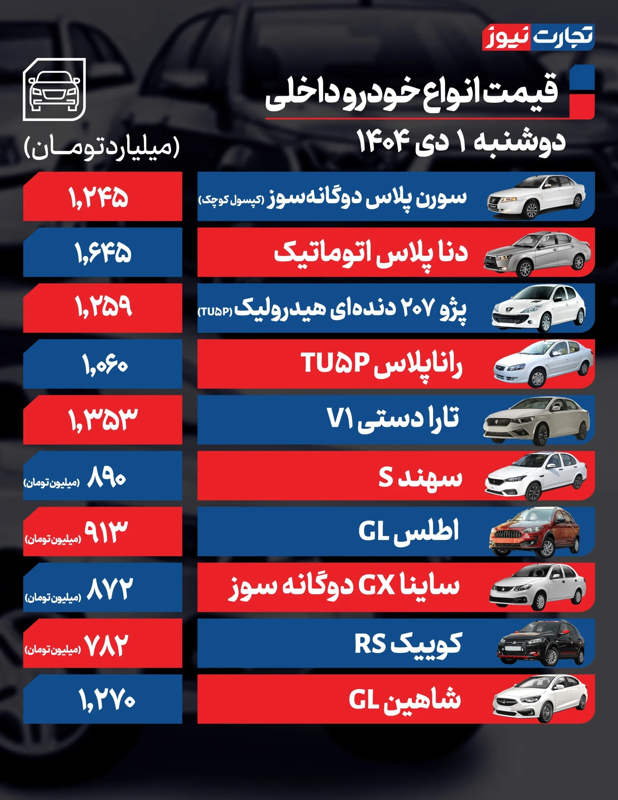 قیمت خودرو امروز ۱ دی ۱۴۰۴ / این خودرو ۳۱ میلیون ارزان شد