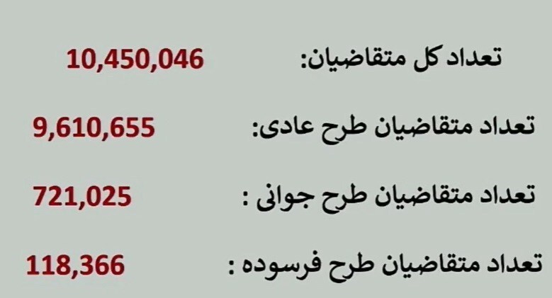 قرعه‌کشی محصولات ایران خودرو آغاز شد