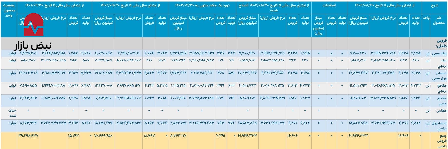مس باهنر در آینه تاریخ/ آذر ماه در سه سال اخیر برای مس باهنر چگونه طی شد؟